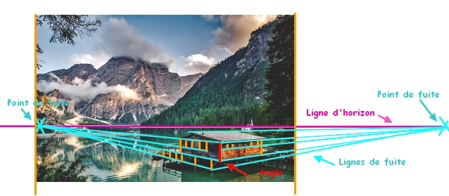 photographie d'un chalet en perspective avec lignes de fuite tracées par dessus